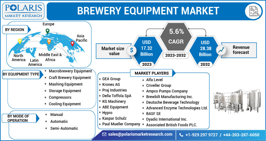Brewery Equipment Market Size 2023